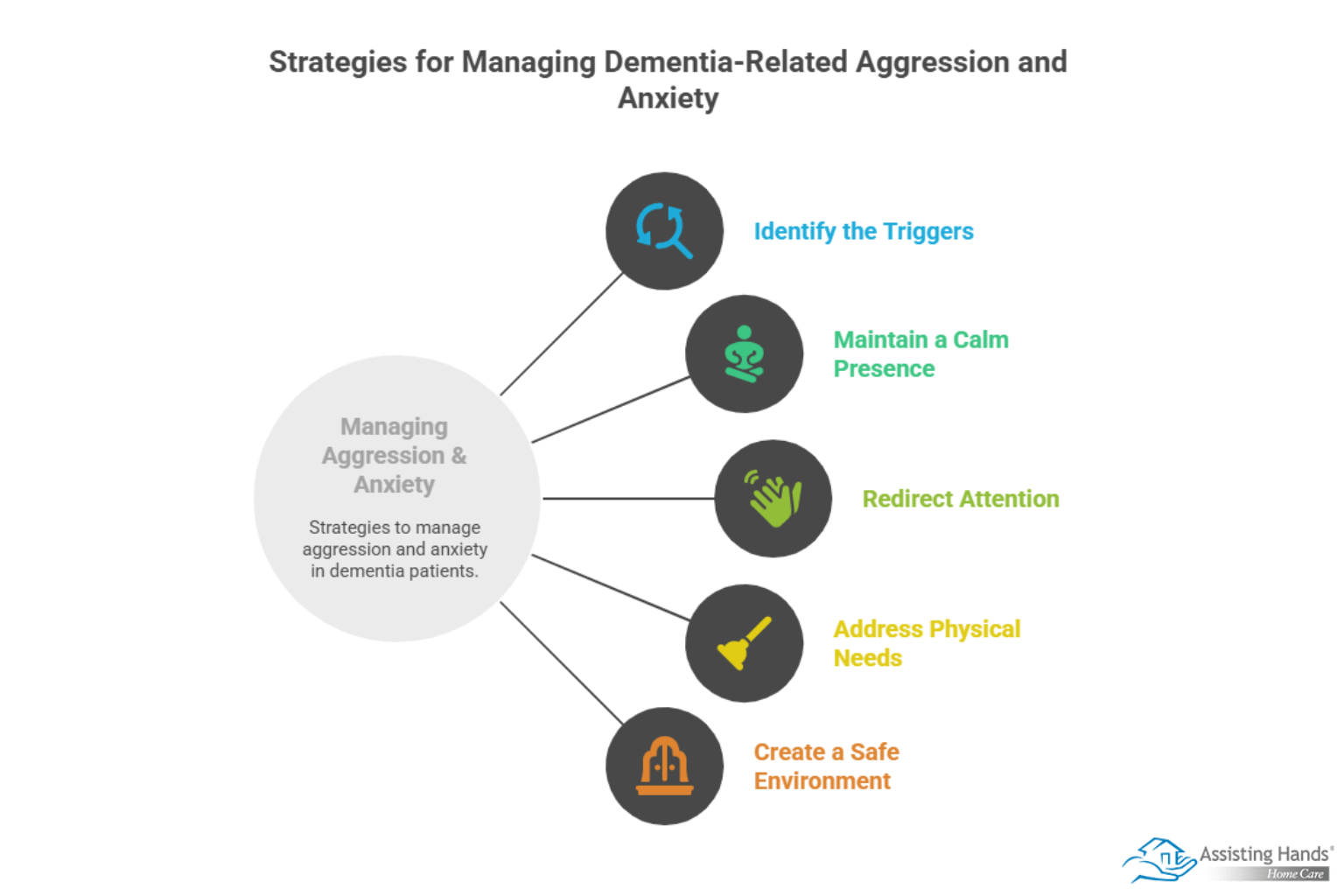 Managing Aggression & Anxiety in Older Adults with Dementia