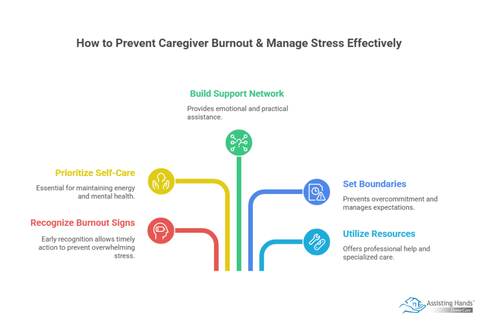 How to Prevent Caregiver Burnout & Manage Stress Effectively