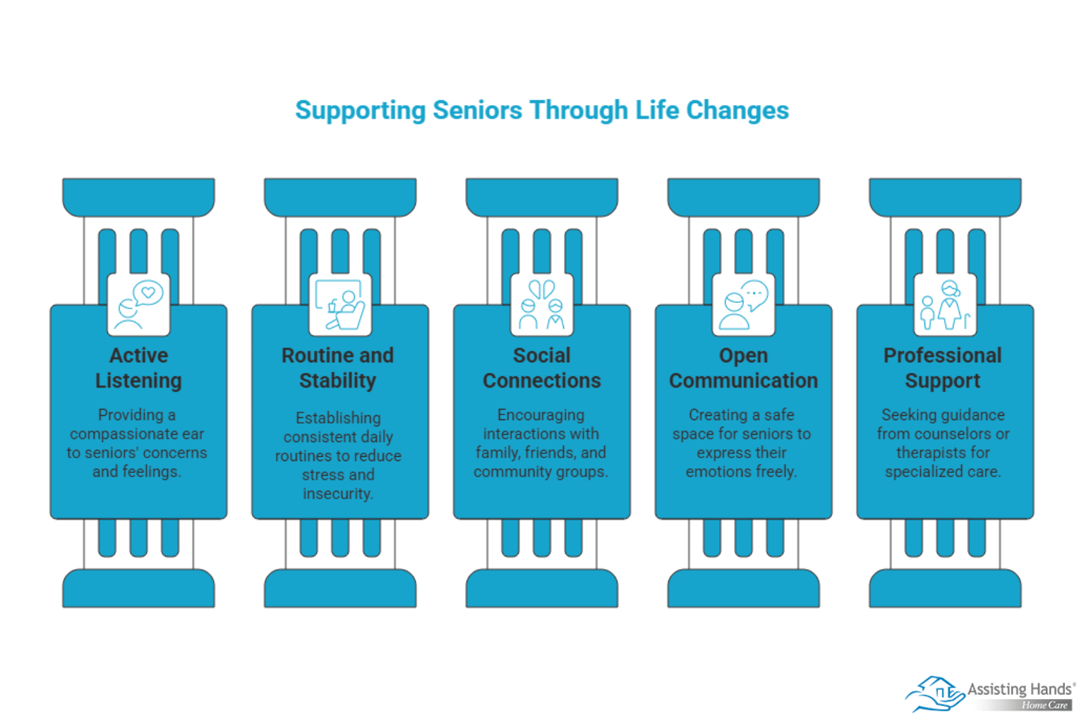 Helping Older Adults Cope Emotionally with Major Life Changes