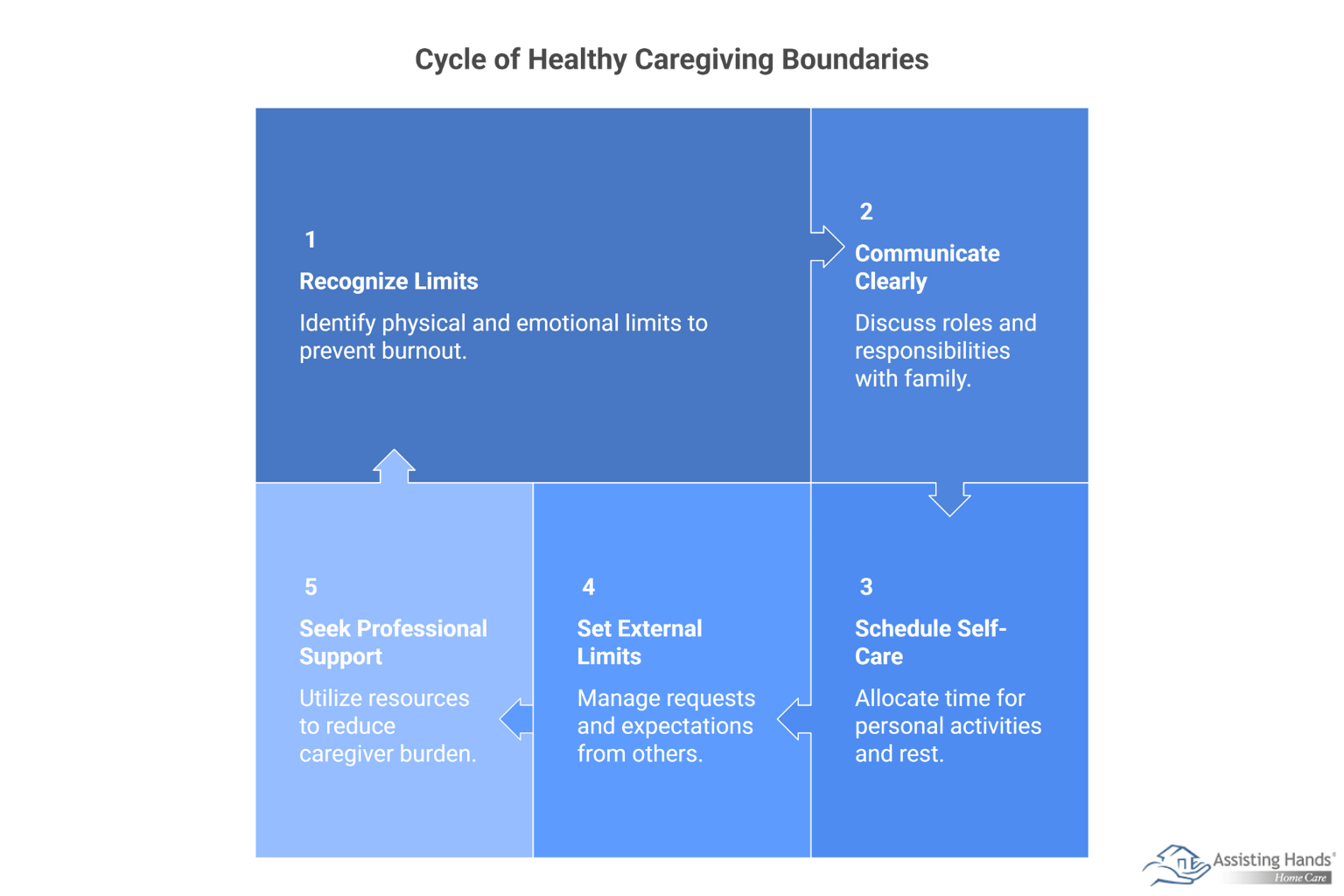 How Family Caregivers Can Set Healthy Boundaries