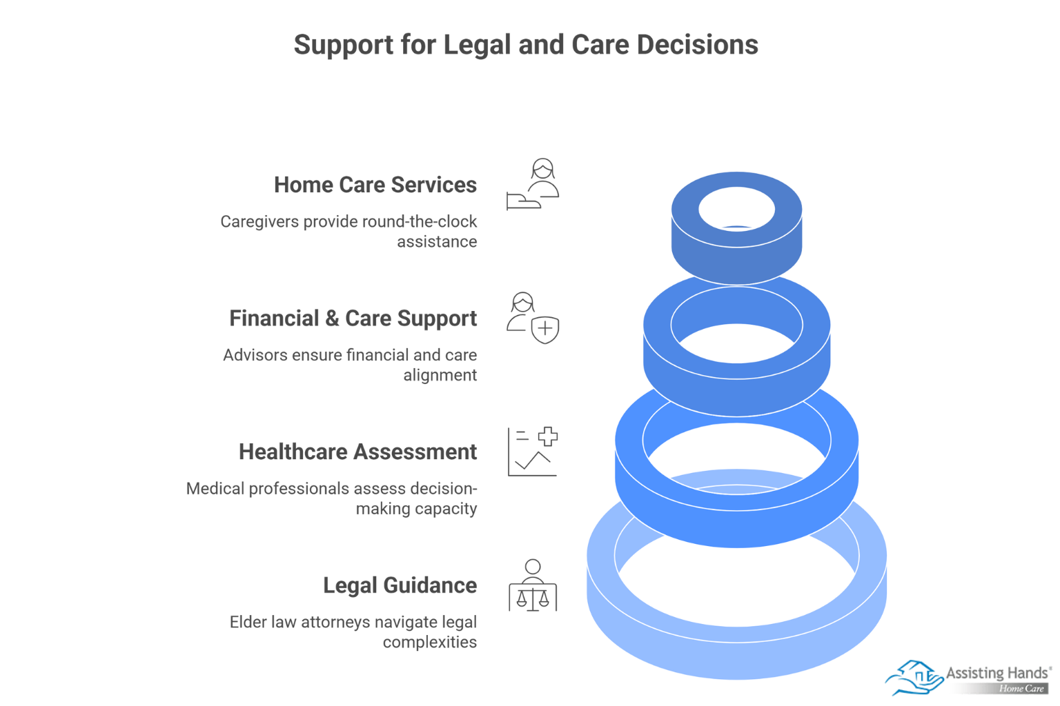 Power of Attorney vs. Guardianship: Key Differences & Planning Tips for Families