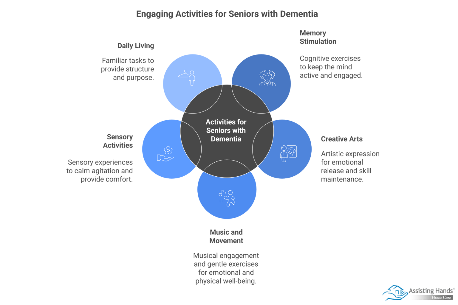 Simple & Engaging Activities for Seniors with Dementia
