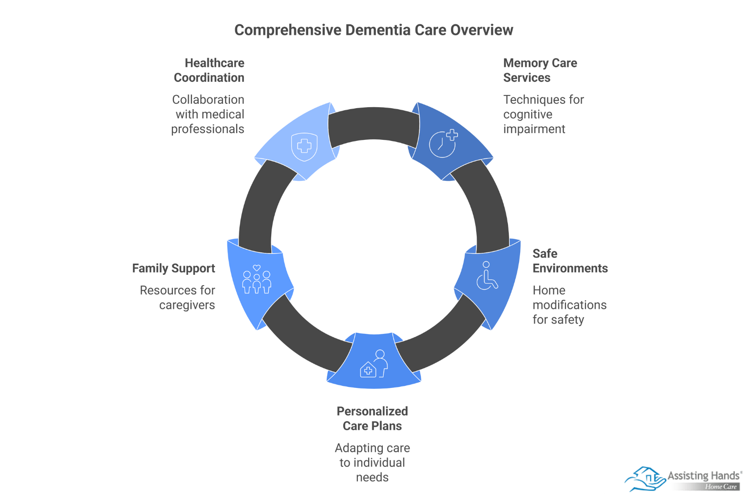 Specialized Elderly Home Care for Alzheimer’s & Dementia Patients - visual selection 
